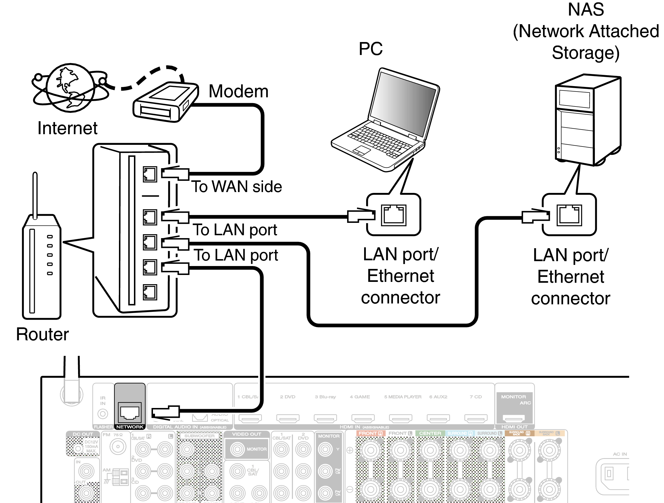 Conne LAN NR1605U